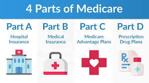 Imagen de referencia al servicio medicare